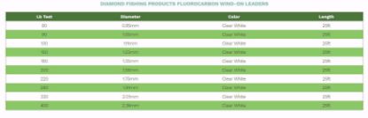 Diamond Fishing Products Fluorocarbon Wind-On Leader Jeco's Marine Port O'Connor, Texas