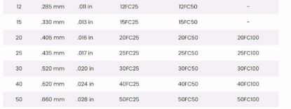 Seaguar Blue Label Fluorocarbon Leader Seaguar Blue Label Fluorocarbon Leader Jeco's Marine Port O'Connor, Texas