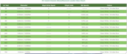 Momoi Hi-Catch Classic Nylon Mono Leader Jeco's Marine Port O'Connor, Texas