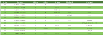 Picture of Diamond Fishing Products - 40lb Momoi's Hi-Catch Monofilament Line 1000yds (Blue)